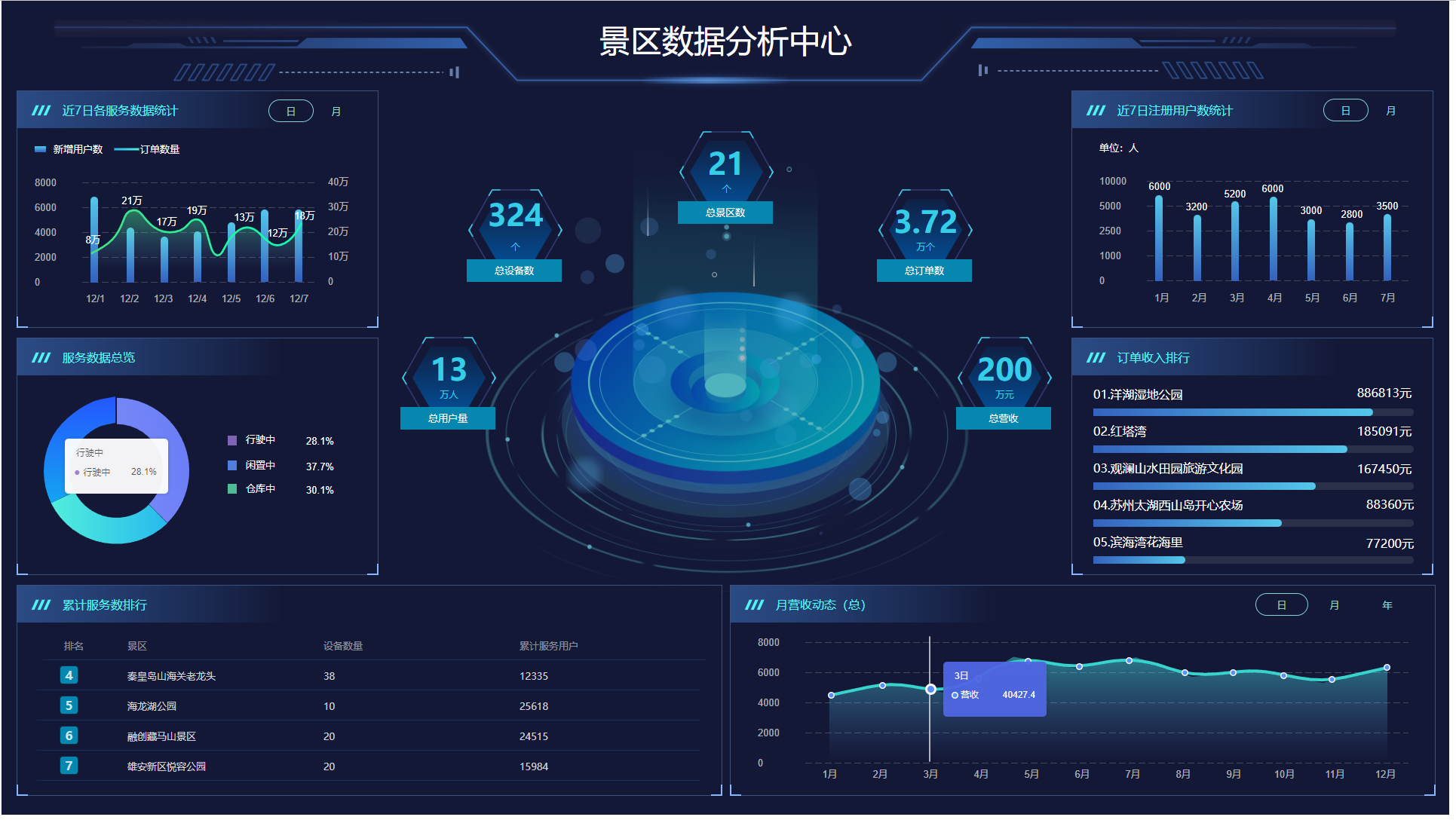 小马在途丨景区共享平台辅助景区精细化运营